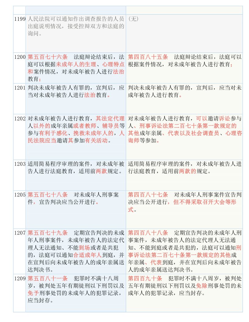 四肖必中期期准长期免费公开_结论释义解释落实_V24.29.39