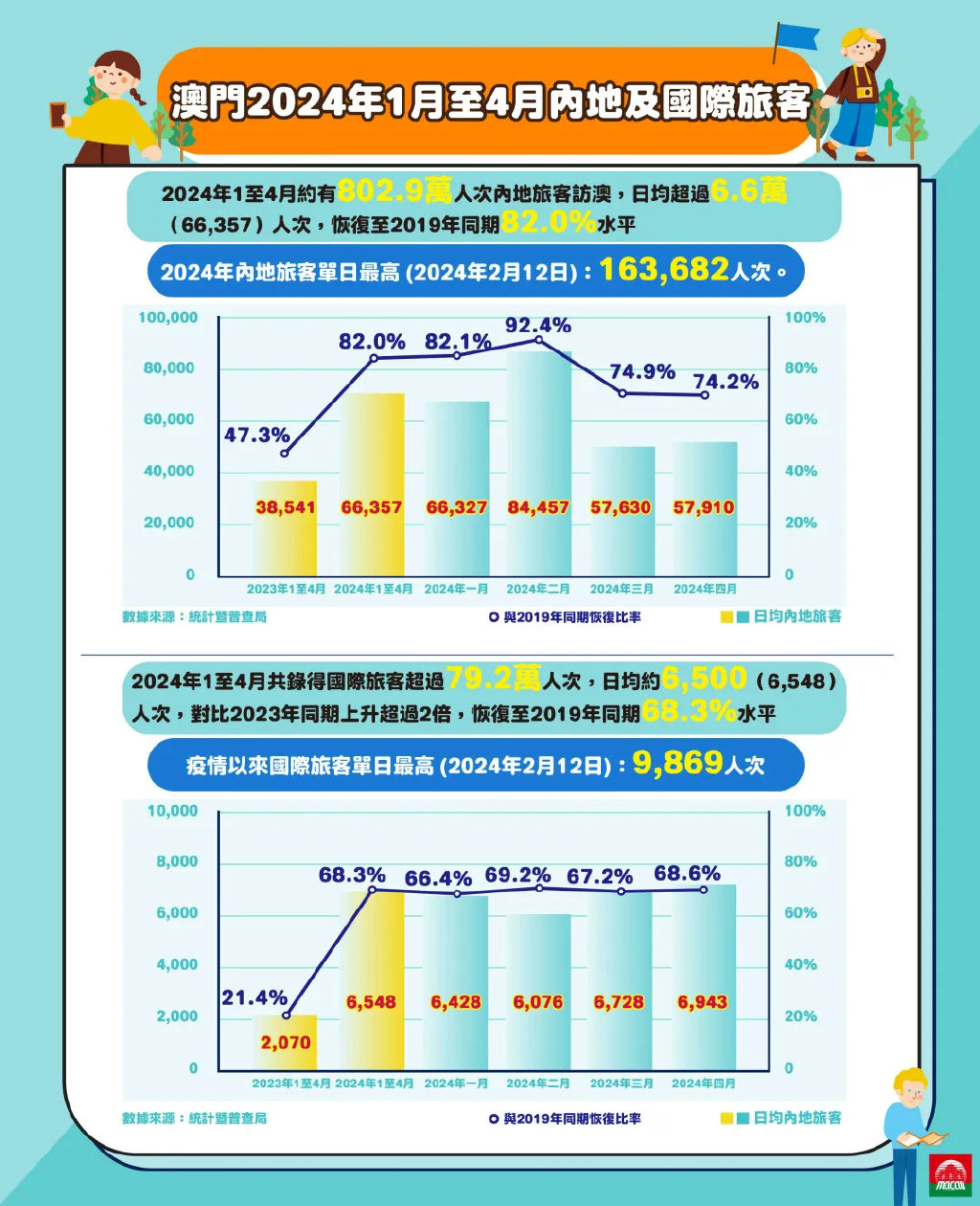 2024年澳门历史记录_精选作答解释落实_网页版v603.942