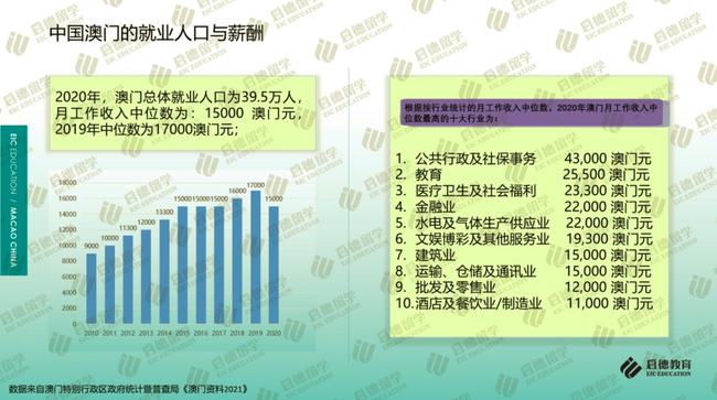 科技报 第3页