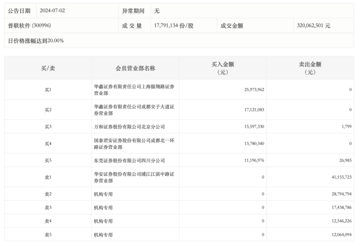 今日香港6合和彩开奖结果查询_一句引发热议_安装版v521.657